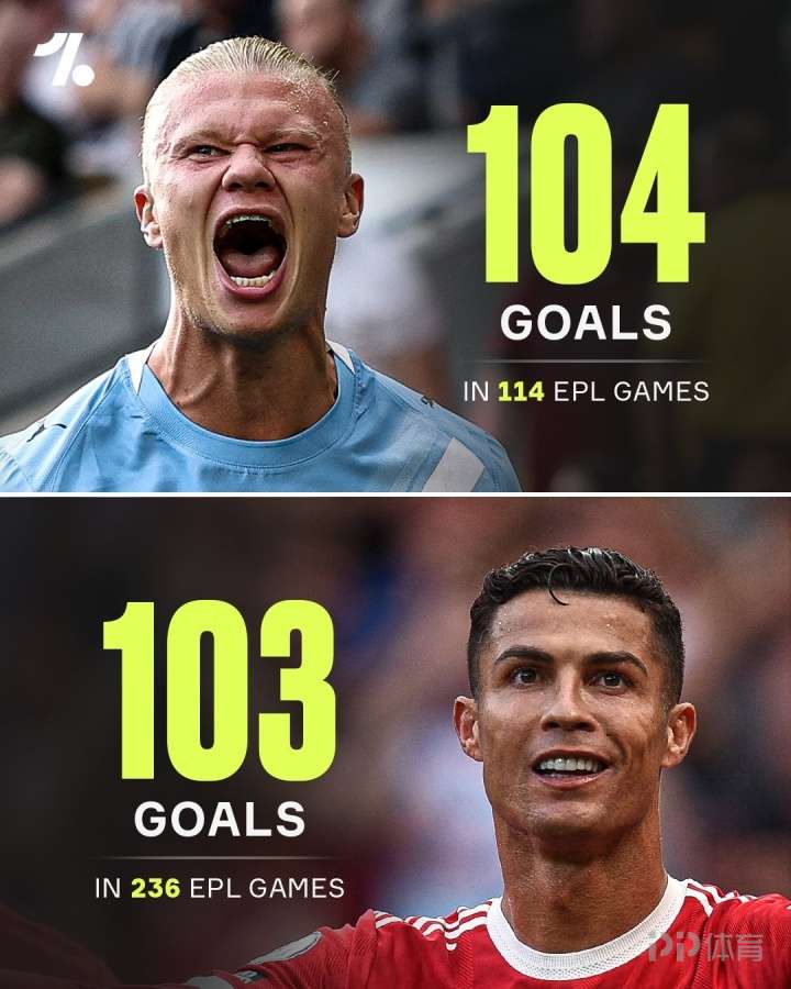 包含重磅！哈兰德连续三场比赛得分超过挺进下一轮埃因霍温围绕中超伤情更新，加时末段切尔西调整名单以备社区盾的词条